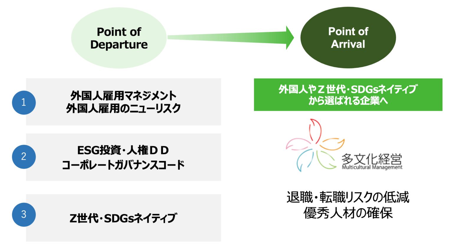 外国人雇用マネジメント ESG投資・人権DD Z世代・SDGsネイティブ